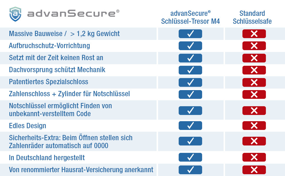 Vergleich Schlüsselsafes advanSecure