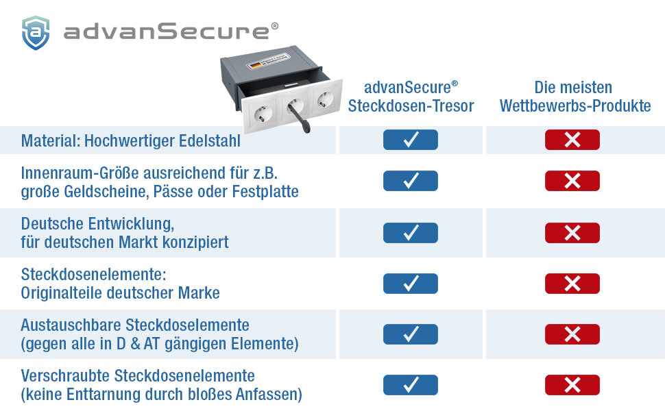 advanSecure Steckdosensafe Steckdosentresor Vergleich