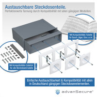 advanSecure Steckdosen-Tresor | Set mit Brandschutztasche